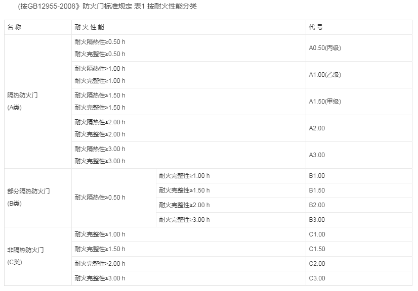 淄博防火門(mén),防火門(mén),防火卷簾門(mén),淄博防爆門(mén)，淄博抗爆門(mén)，擋煙垂壁，醫(yī)療門(mén)